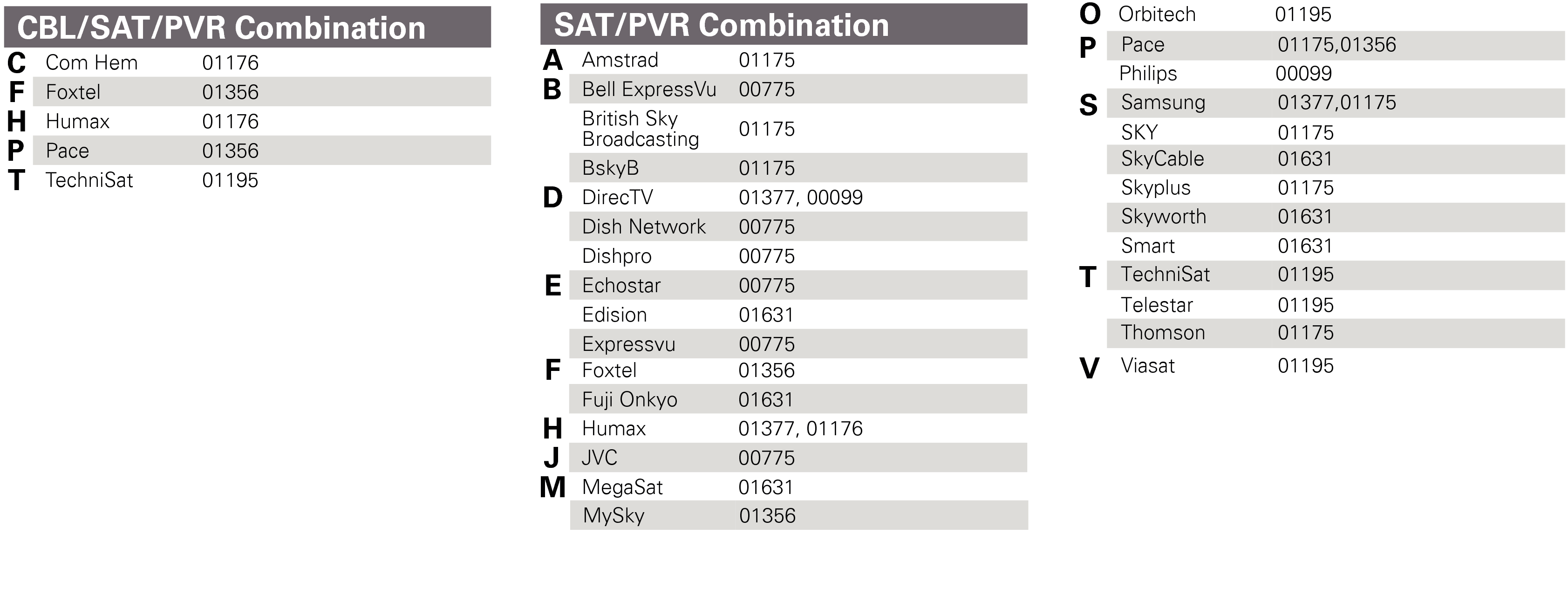 List preset codes CBL-SAT4
